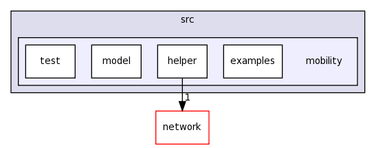 src/mobility