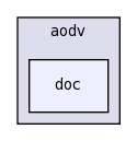 src/aodv/doc