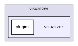 src/visualizer/visualizer