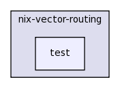 src/nix-vector-routing/test