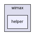 src/wimax/helper