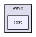 src/wave/test