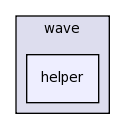 src/wave/helper