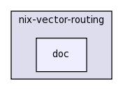 src/nix-vector-routing/doc