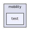 src/mobility/test