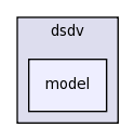 src/dsdv/model