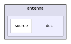 src/antenna/doc