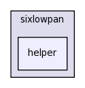 src/sixlowpan/helper