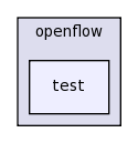 src/openflow/test