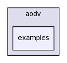 src/aodv/examples