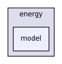 src/energy/model