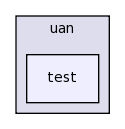 src/uan/test