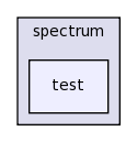 src/spectrum/test