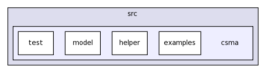 src/csma