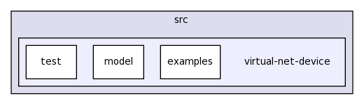 src/virtual-net-device