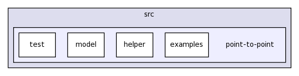 src/point-to-point