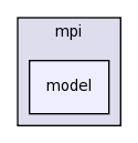 src/mpi/model