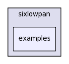 src/sixlowpan/examples
