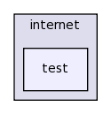 src/internet/test