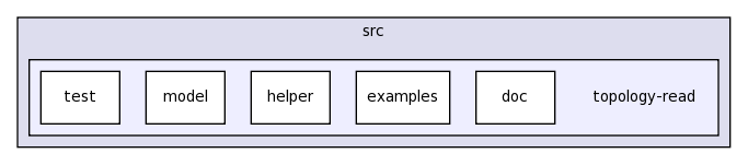 src/topology-read
