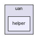 src/uan/helper