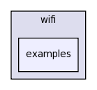 src/wifi/examples