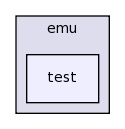 src/emu/test