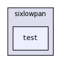 src/sixlowpan/test