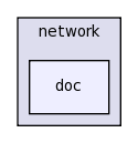 src/network/doc