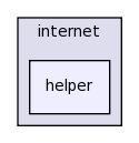 src/internet/helper