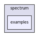 src/spectrum/examples
