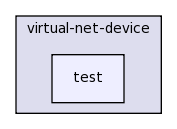 src/virtual-net-device/test