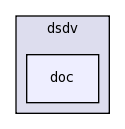 src/dsdv/doc