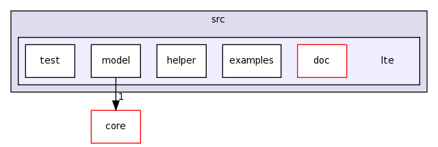 src/lte