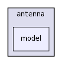 src/antenna/model