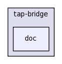 src/tap-bridge/doc