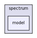 src/spectrum/model