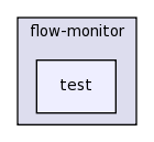 src/flow-monitor/test