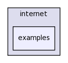 src/internet/examples