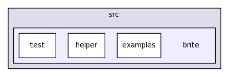 src/brite