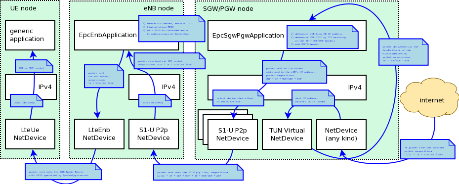 _images/epc-data-flow-dl.png