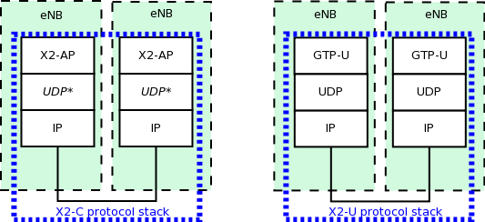 _images/lte-epc-x2-interface.png