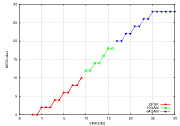 _images/lte-mcs-index.png