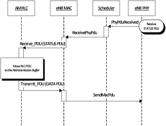 _images/lte-rlc-data-retx-dl.png