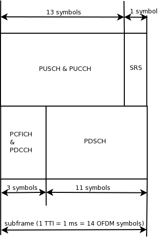 _images/lte-subframe-structure.png