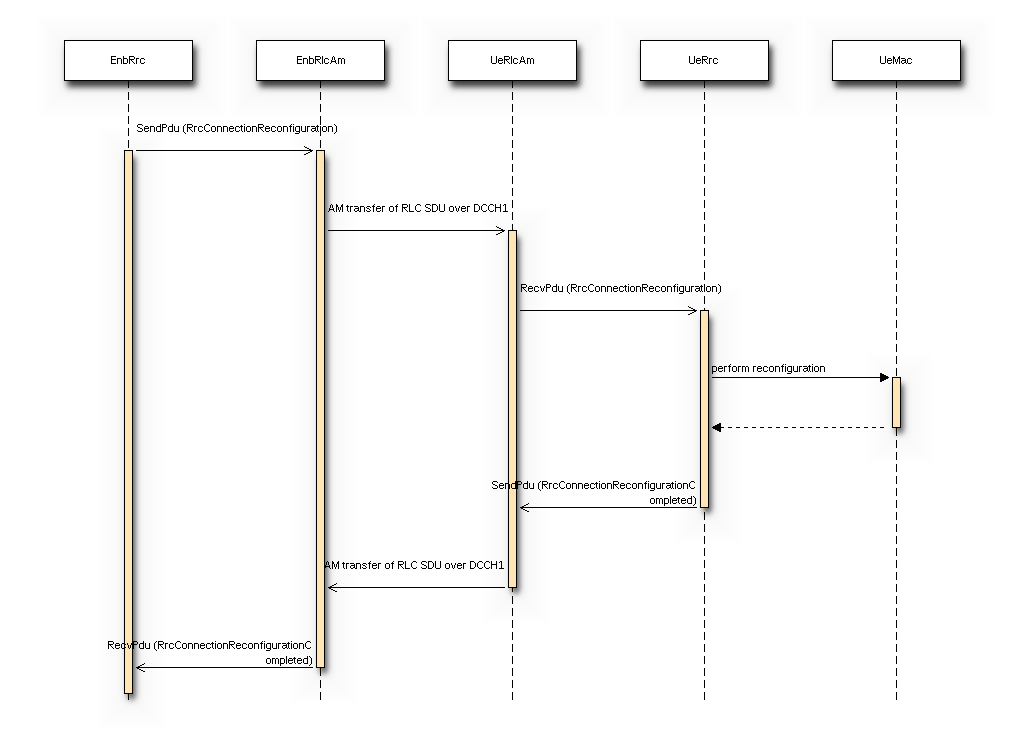 _images/rrc-connection-reconfiguration.png