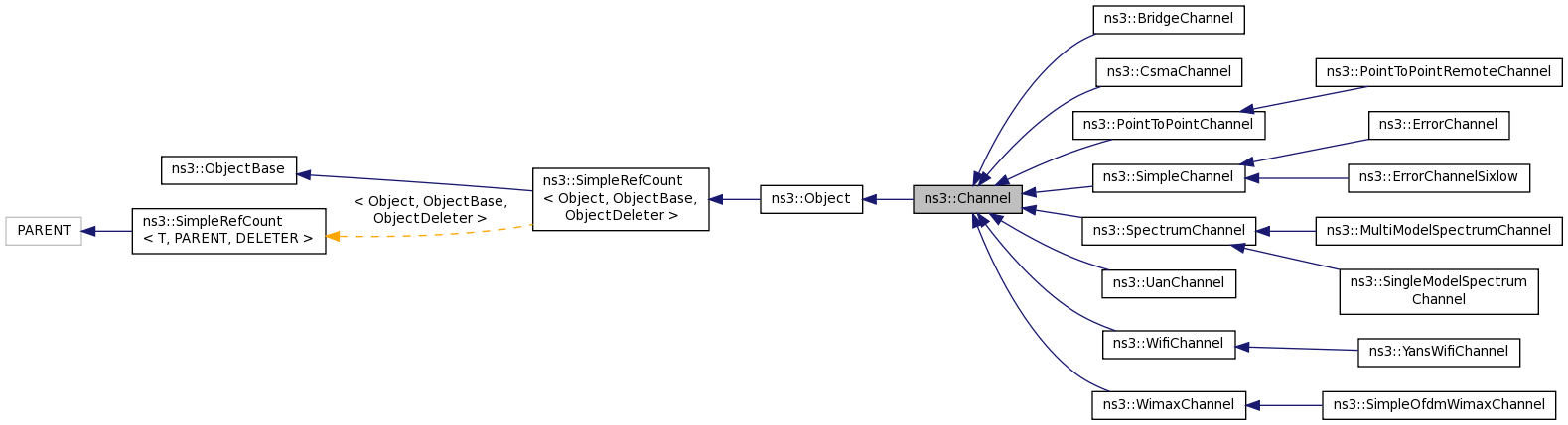 Inheritance graph