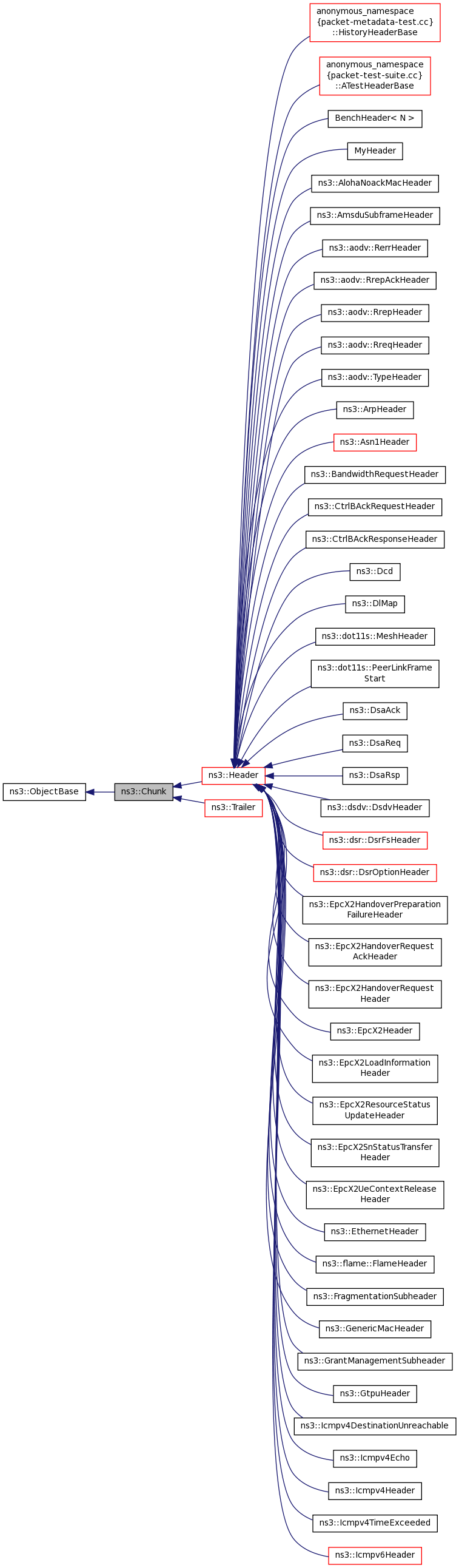 Inheritance graph