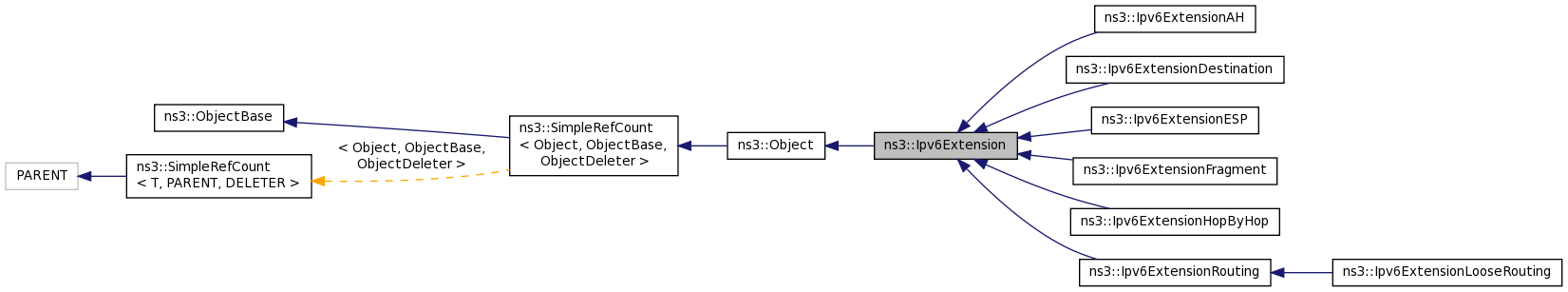 Inheritance graph