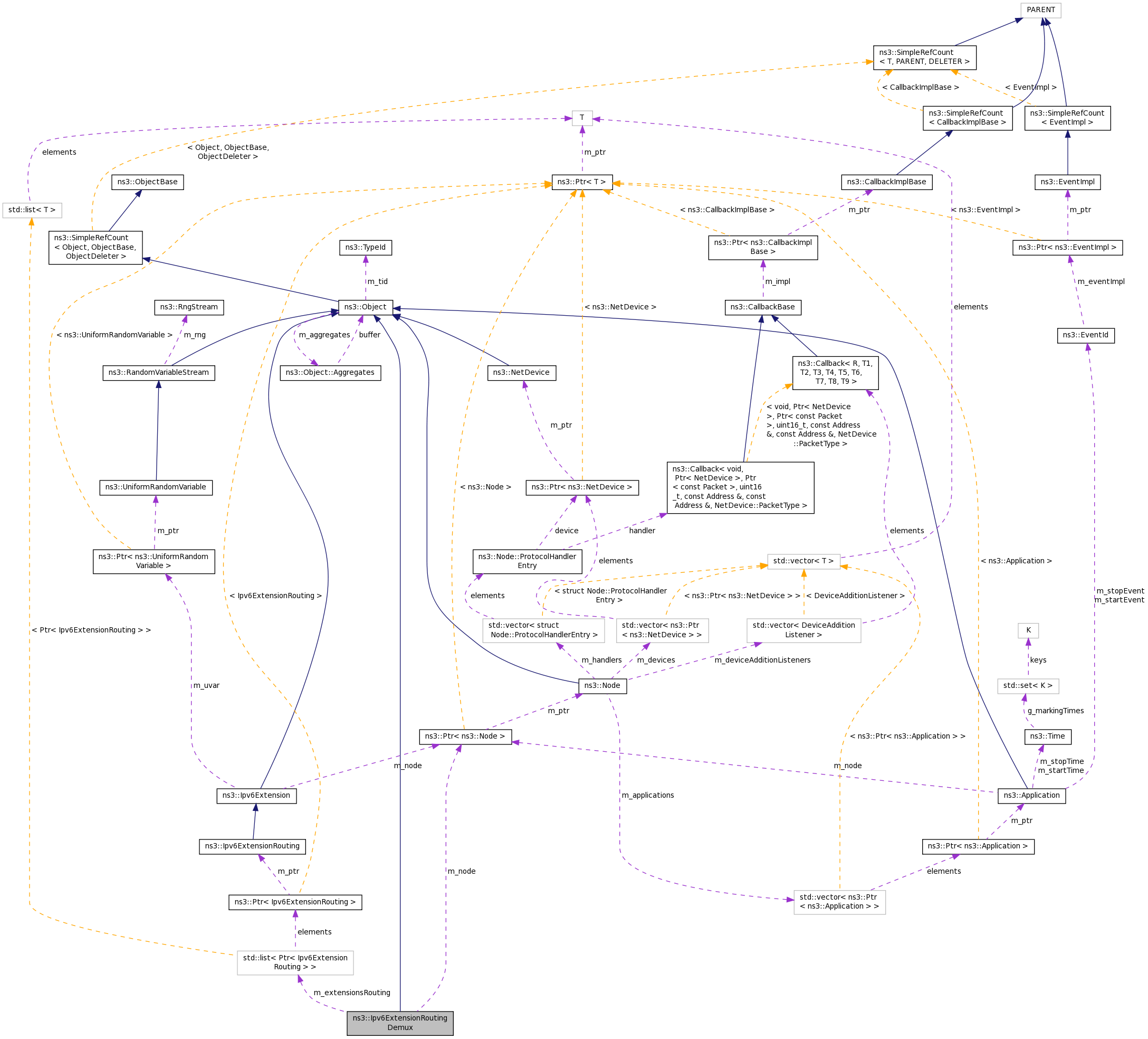 Collaboration graph